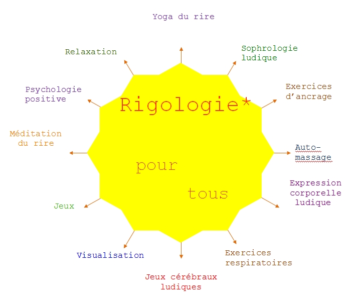 rigologie_pour_tous_v1